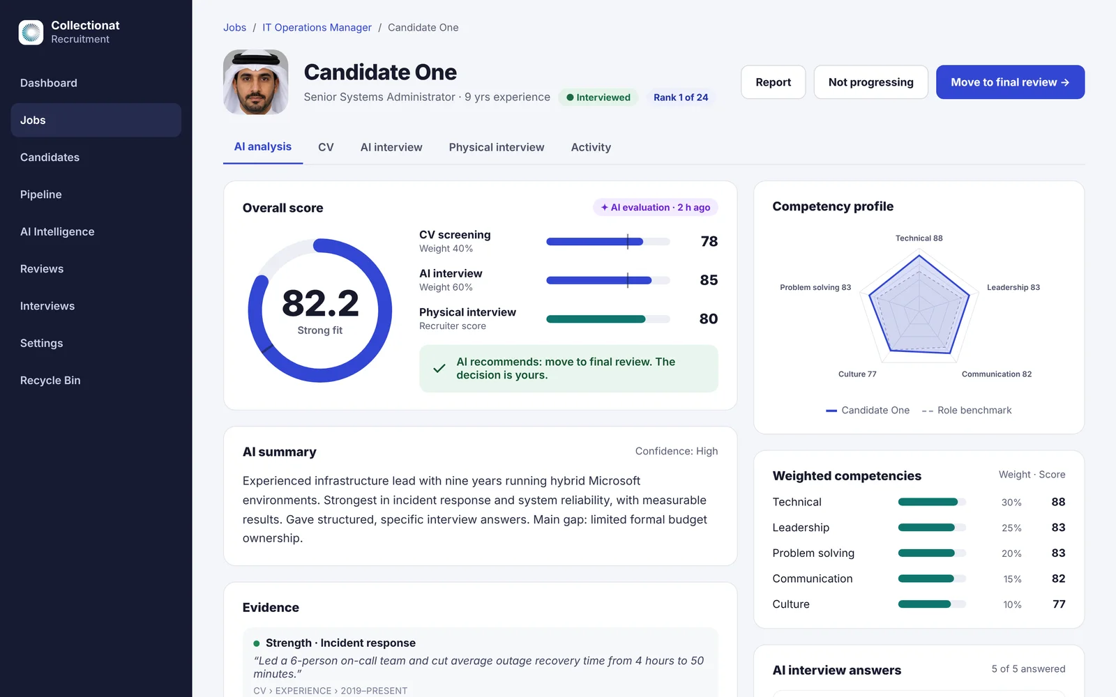 AI analysis of one candidate: combined score, competency profile and interview answers