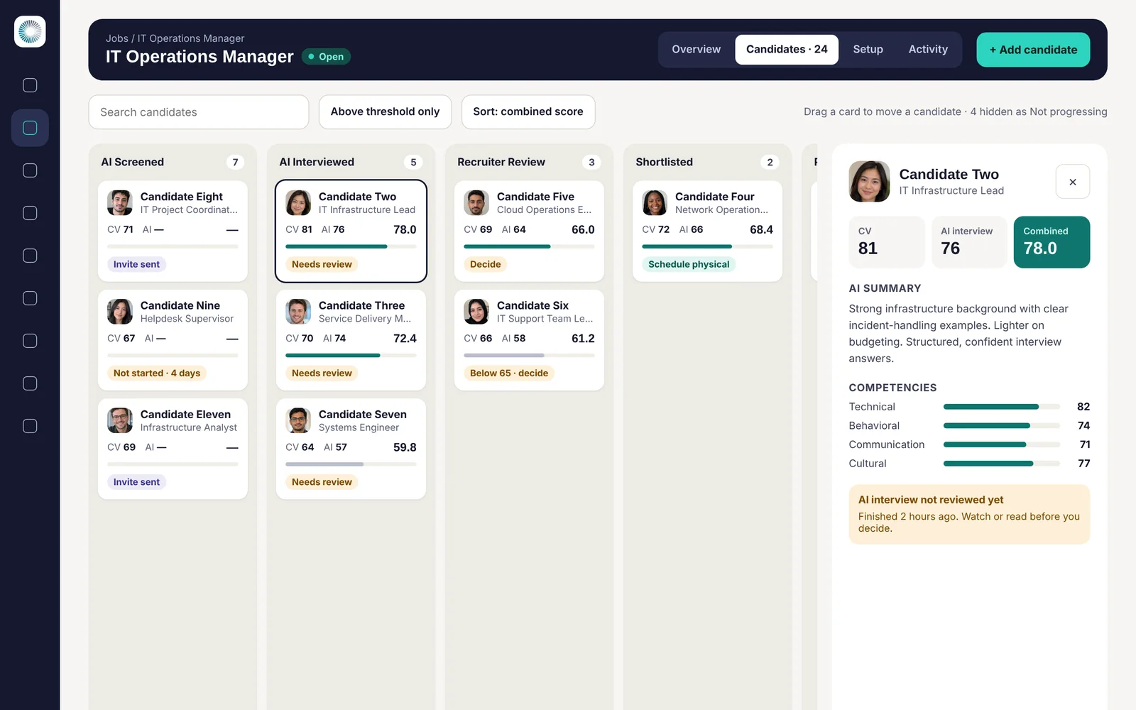 Hiring pipeline board with a candidate preview showing scores and competencies