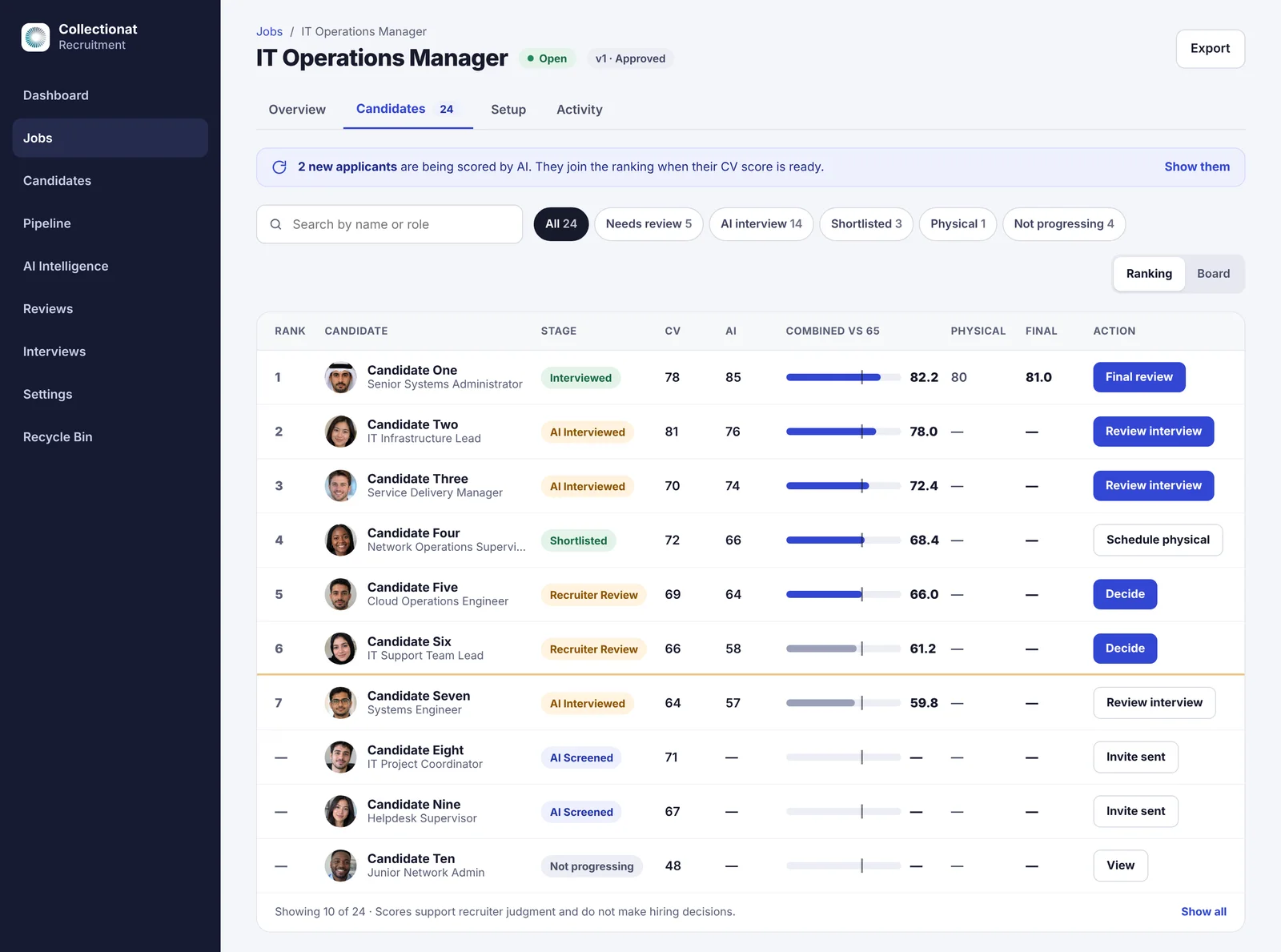 Ranked candidate table from AI CV screening and AI interviews